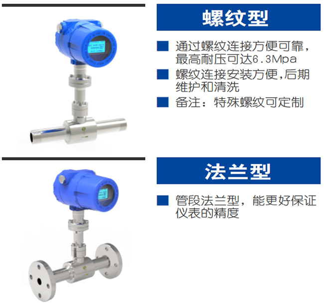 熱式氣體質(zhì)量流量計(jì)產(chǎn)品分類圖二