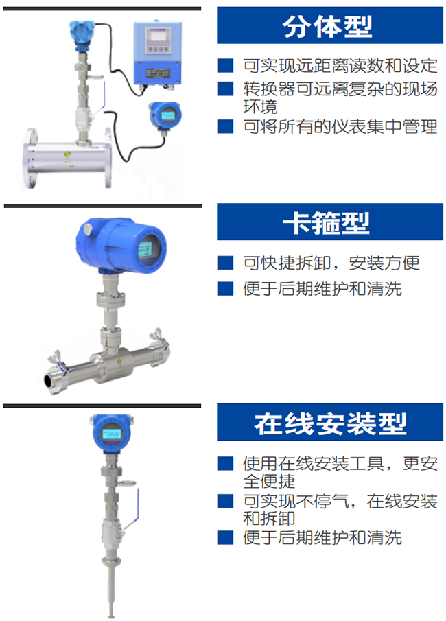 高溫型熱式氣體質(zhì)量流量計產(chǎn)品分類圖一