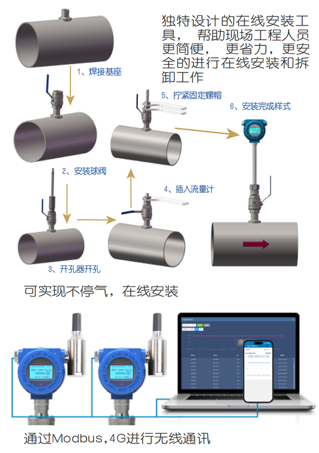 DN20熱式氣體質(zhì)量流量計在線安裝操作流程圖