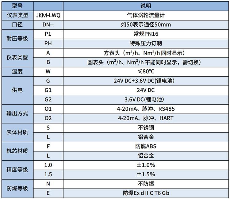 天然氣流量計(jì)選型表