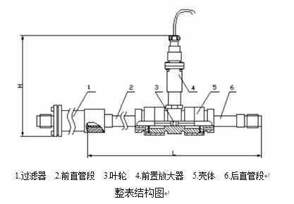 電池供電液體渦輪流量計整表結(jié)構(gòu)圖