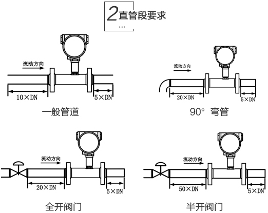 dn25液體渦輪流量計(jì)安裝注意事項(xiàng)