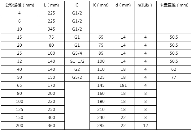 螺紋式液體渦輪流量計(jì)安裝尺寸對照表