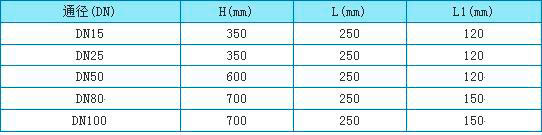 數(shù)顯金屬管浮子流量計外形尺寸圖