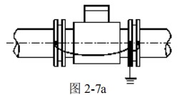漿液型電磁流量計接地方式圖一