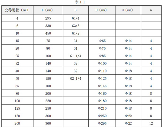 渦輪液體流量計(jì)外形尺寸對照表