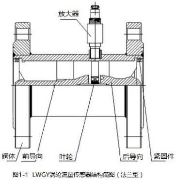 純化水流量計法蘭型結(jié)構圖