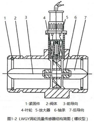 純化水流量計螺紋型結(jié)構圖